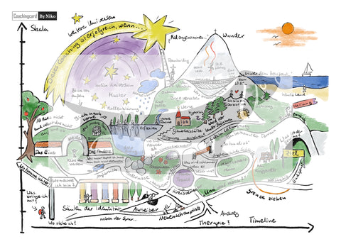 Coaching-Wanderkarte