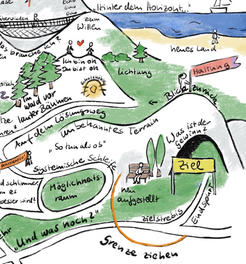 Coaching-Wanderkarte