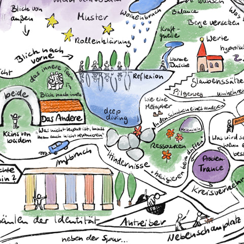 Coaching-Wanderkarte