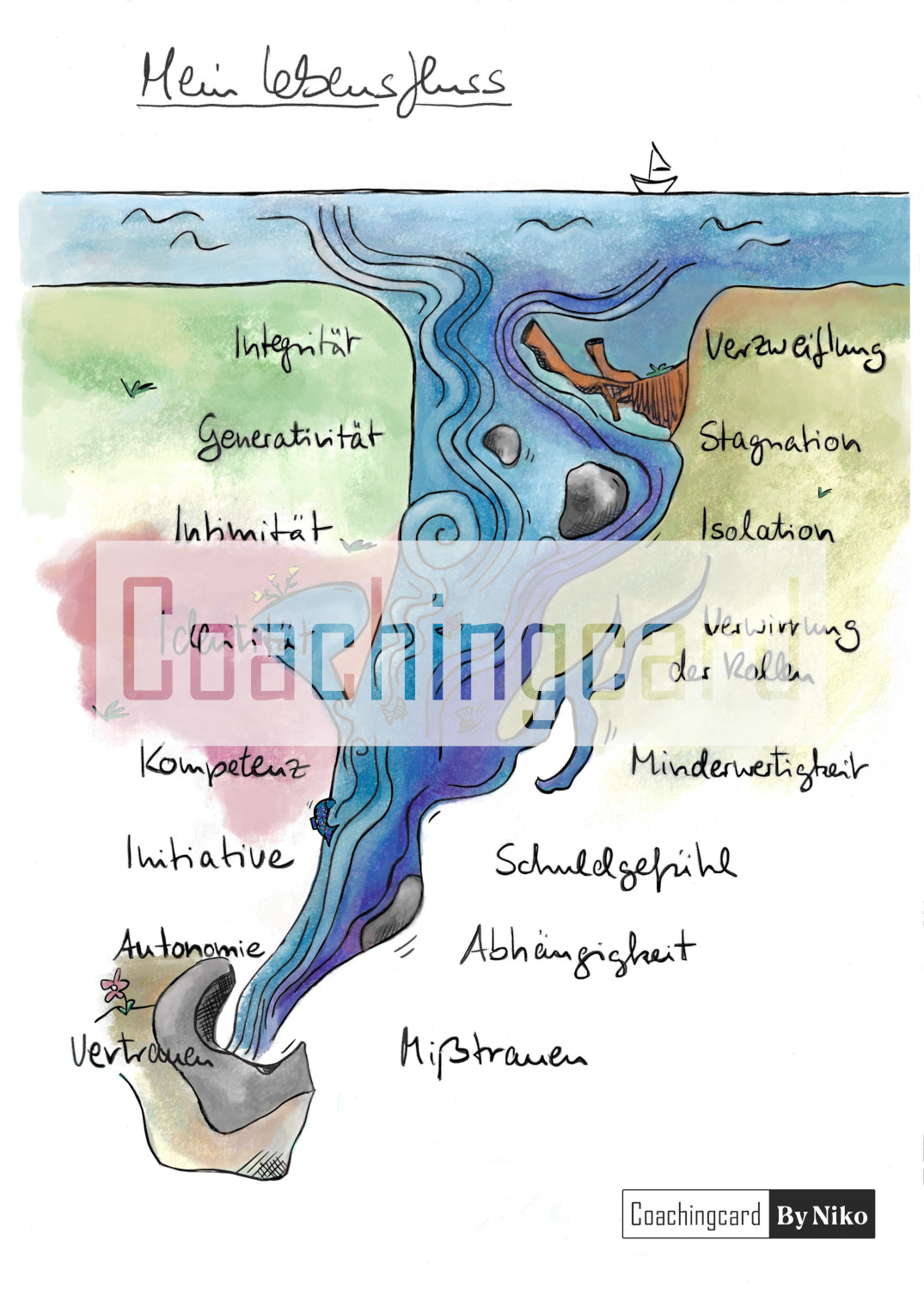Mein Lebensfluss Coachingcard By Niko mein-lebensfluss-coachingcard-by-niko